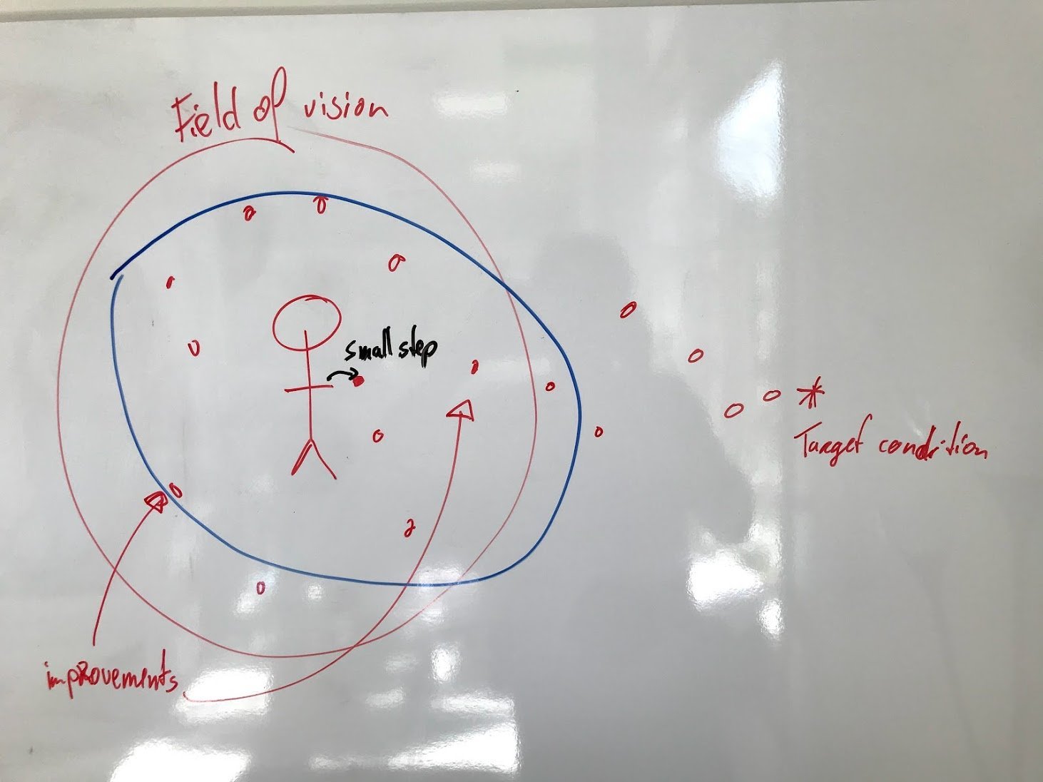 How far can you see?